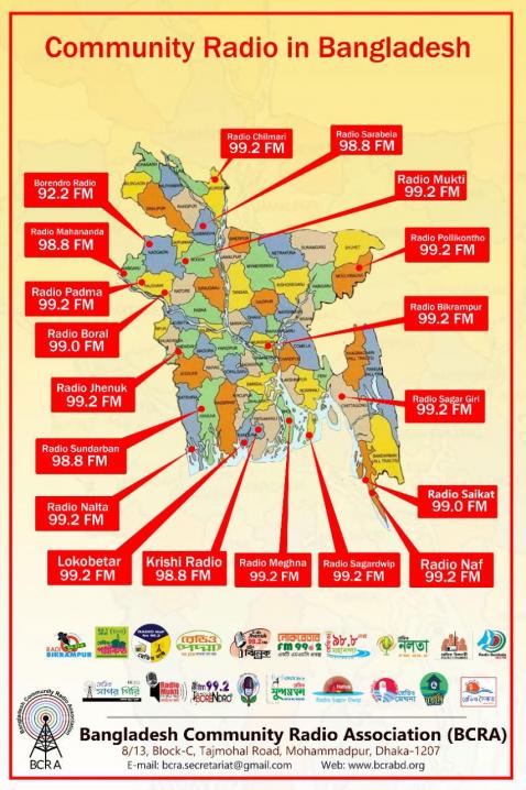 Comunity Radio in Bangladesh